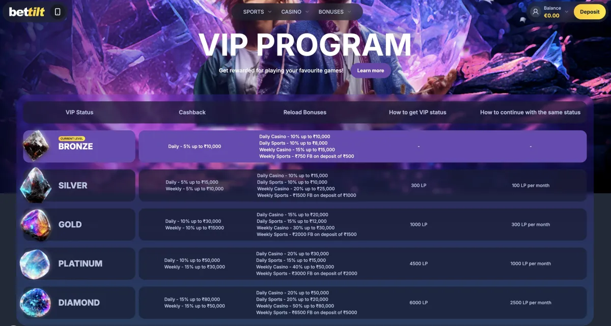Bettilt VIP loyalty program