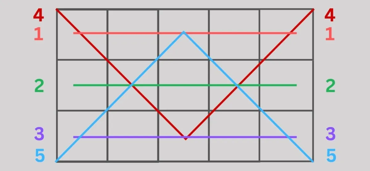 Winning lines on machines